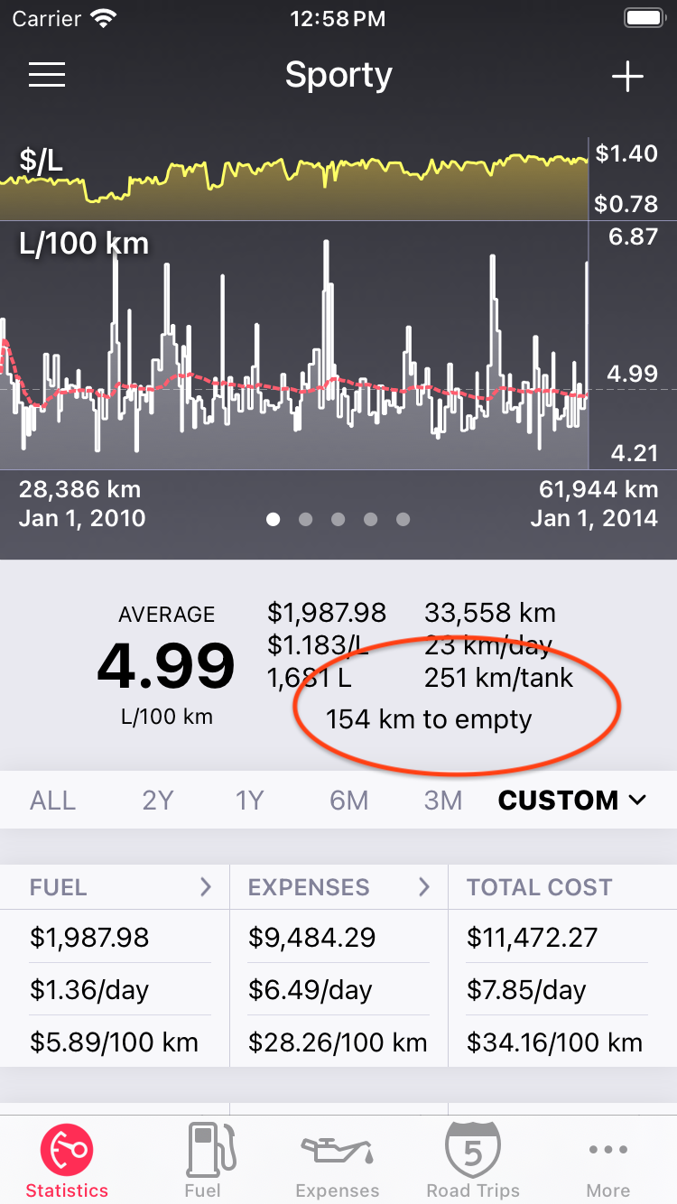 Statistics Screen with Maximum Distance per Tank