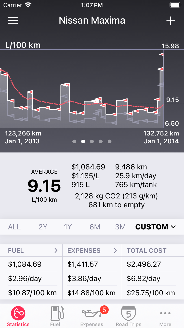 Fuel Economy Graph